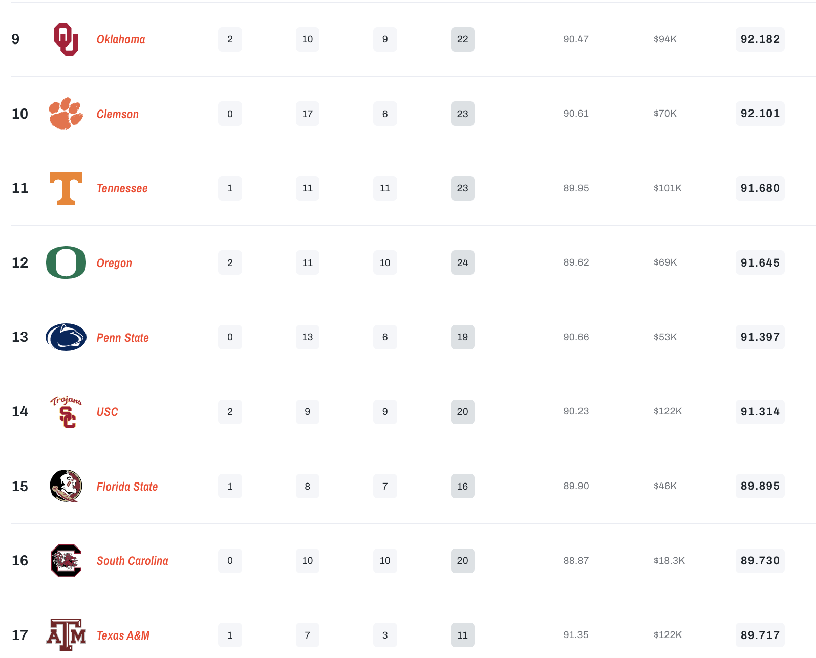 FINAL 2023 College Football Recruiting Rankings