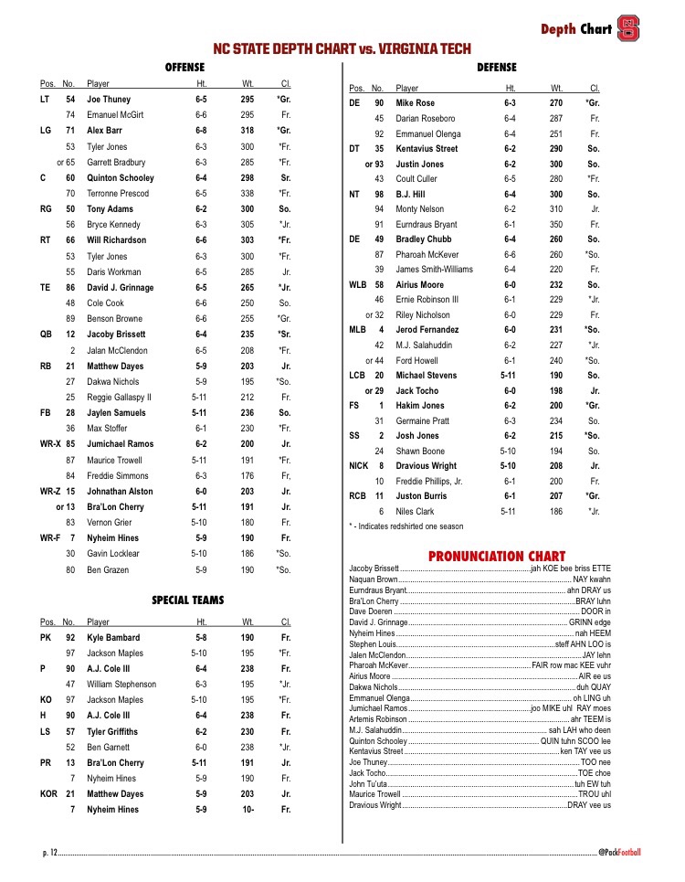 NC State vs. VT Depth Chart Pack Insider