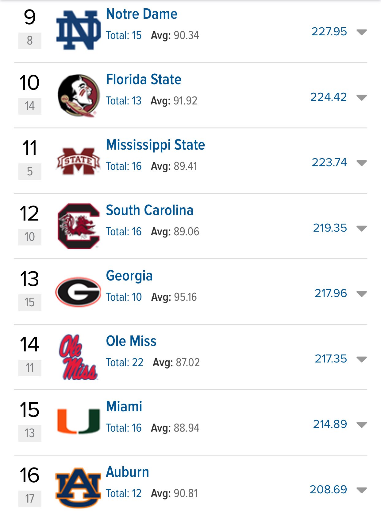recruiting classes ranked