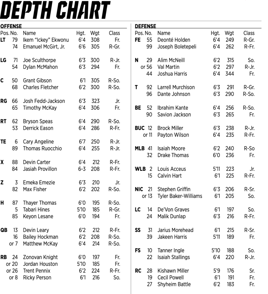 nc-state-s-depth-chart-vs-georgia-tech-with-notes-pack-insider