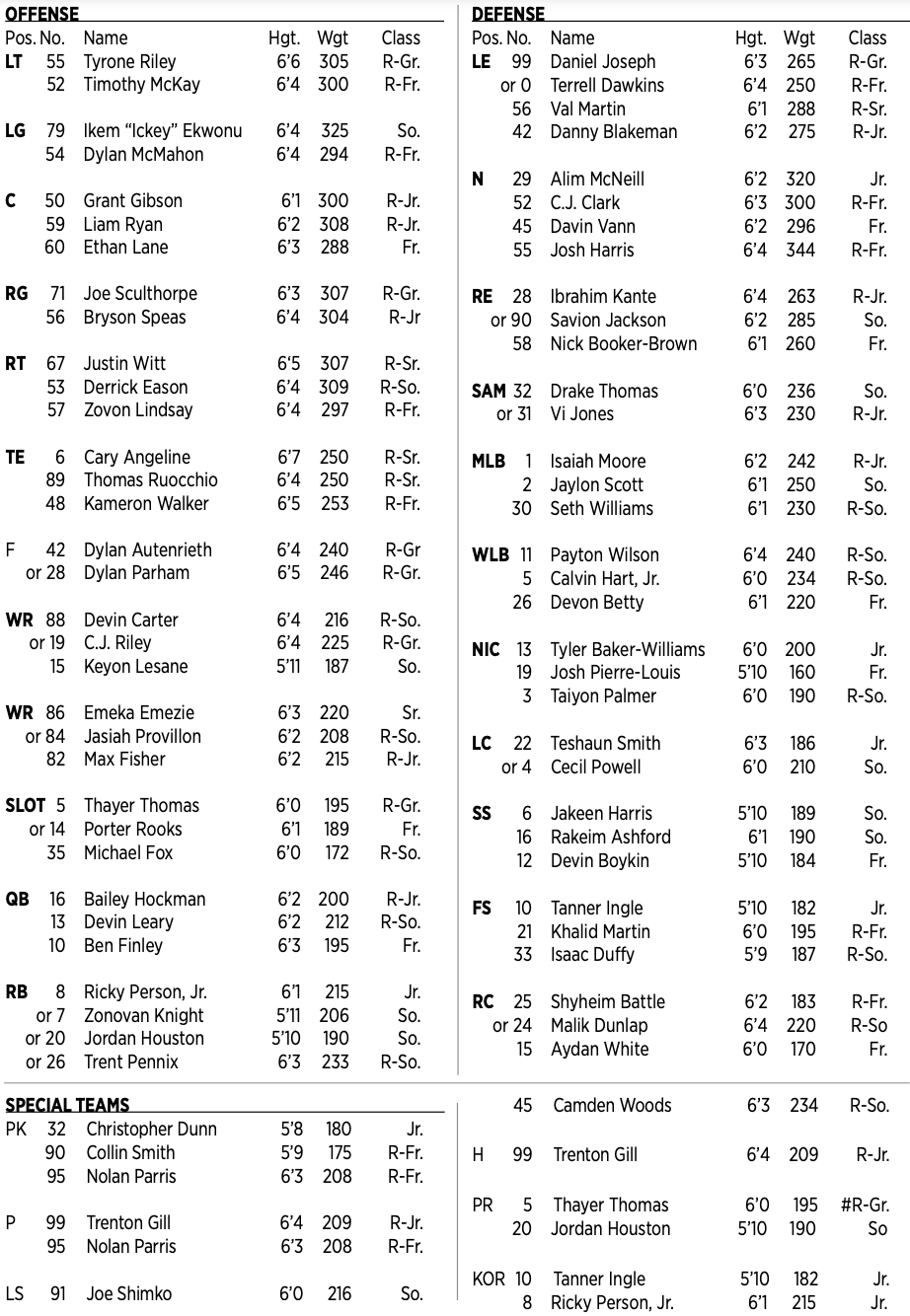 NC State vs. Virginia Tech Depth Chart (WITH NOTES) Pack Insider