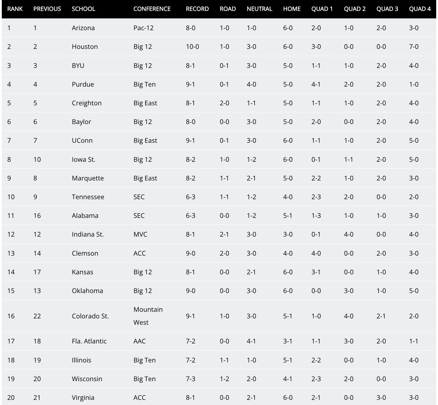 NBA Top 100: Ranking the best players from 10-1 - Sports Illustrated